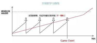 機(jī)器學(xué)習(xí)回測規(guī)程