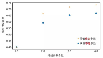 機(jī)器學(xué)習(xí)回測規(guī)程