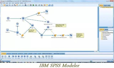 數(shù)據(jù)挖掘工具有哪些