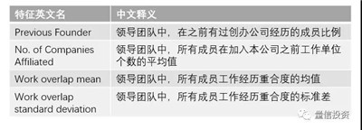 機(jī)器學(xué)習(xí)能否助力風(fēng)險投資