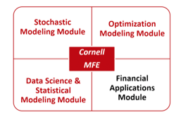 量化金融專業(yè)介紹