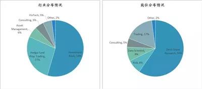 持有AQF證書好就業(yè)嘛