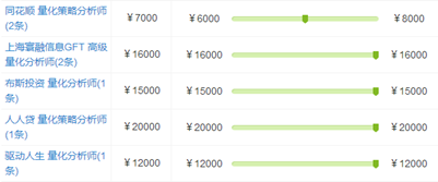 量化分析師薪資水平