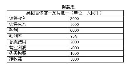 新手如何看財報