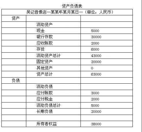 新手如何看財報
