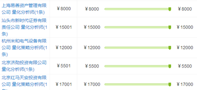 量化分析師薪資水平