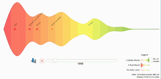 如何讓數(shù)據(jù)更美觀