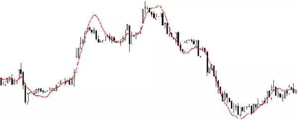 什么是回歸分析