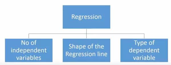 什么是回歸分析