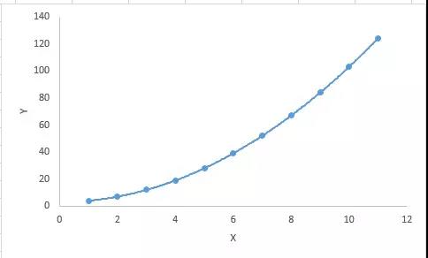 什么是回歸分析