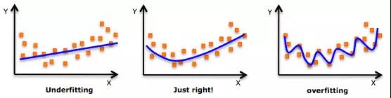 什么是回歸分析