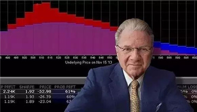 高頻交易鼻祖是誰