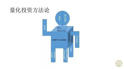 量化投資怎么玩