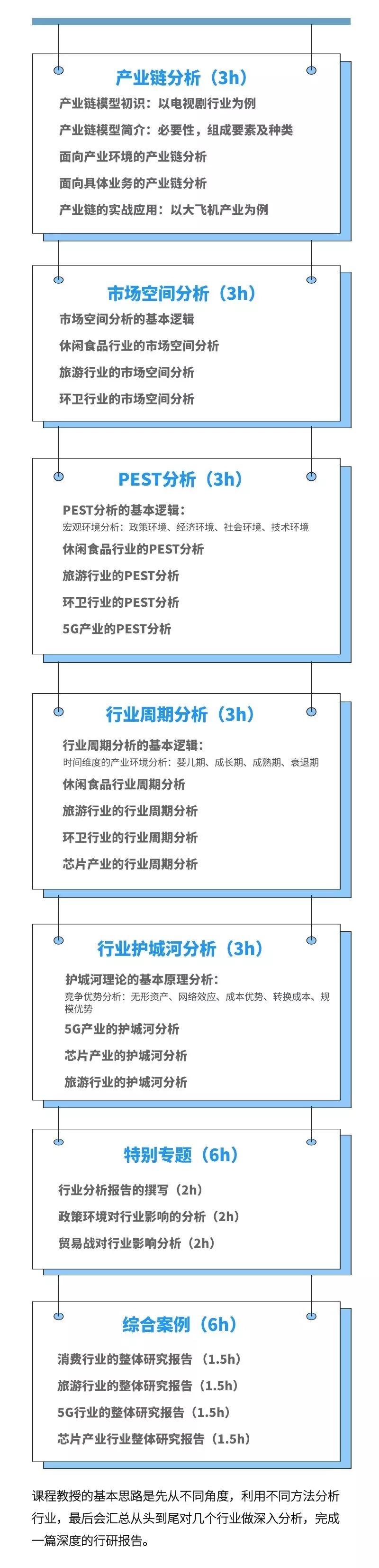 面向投資的行業(yè)研究