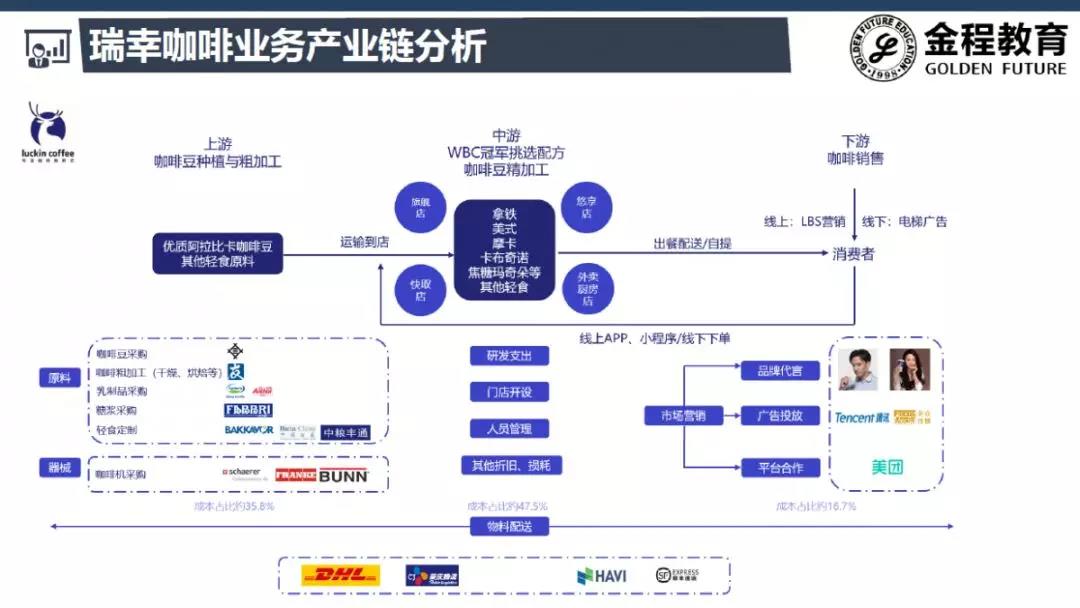 面向投資的行業(yè)研究