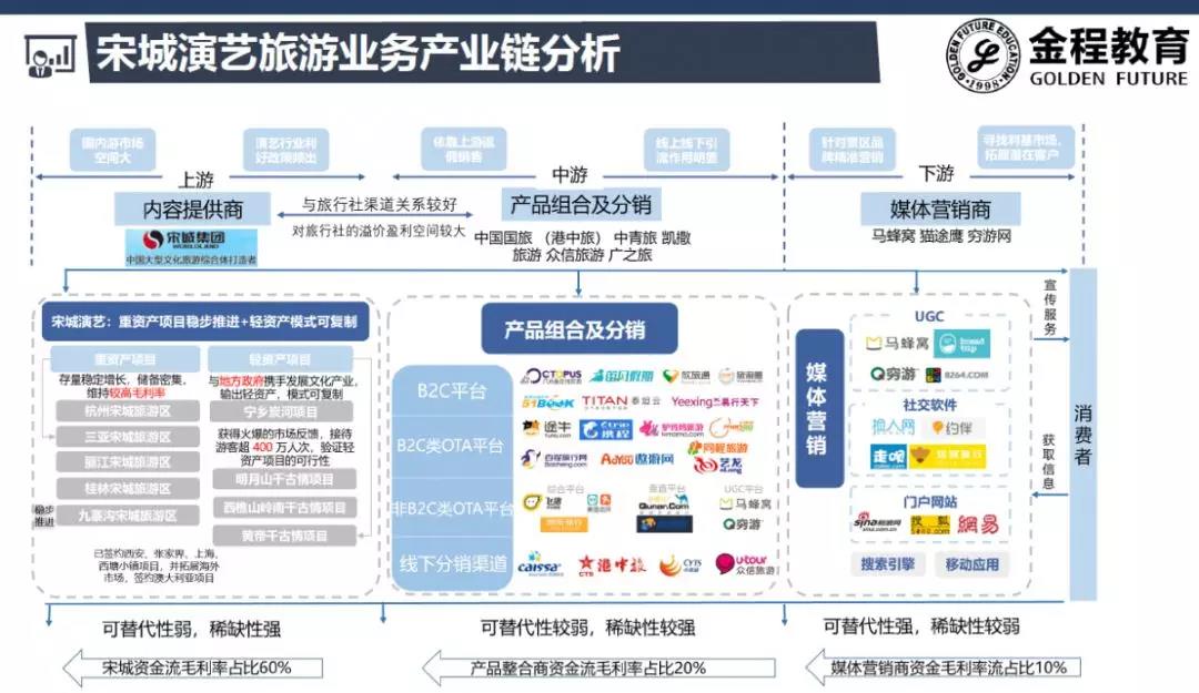 面向投資的行業(yè)研究