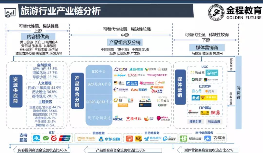 面向投資的行業(yè)研究