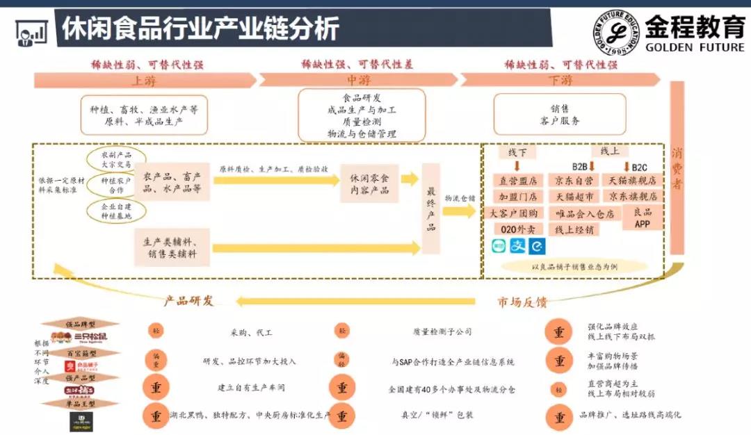 面向投資的行業(yè)研究