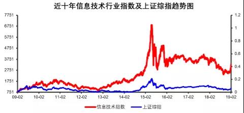 面向投資的行業(yè)研究