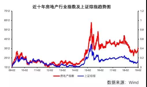 面向投資的行業(yè)研究