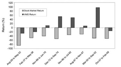量化投資怎么玩