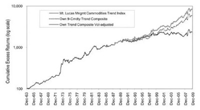 量化投資怎么玩