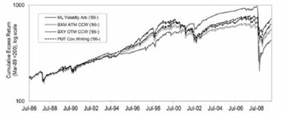 量化投資怎么玩
