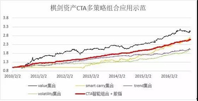 量化投資怎么玩