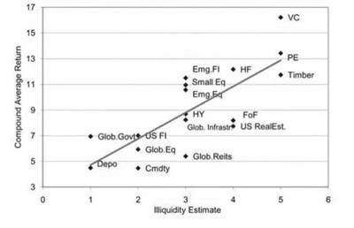量化投資怎么玩