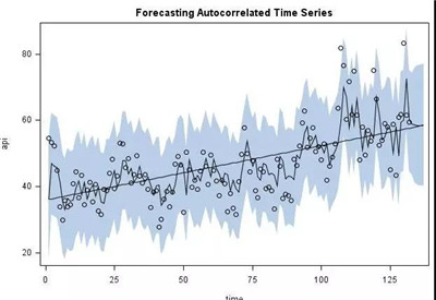 做期貨CTA的坑有哪些