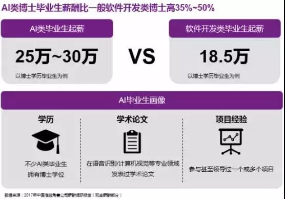 入行人工智能做些什么