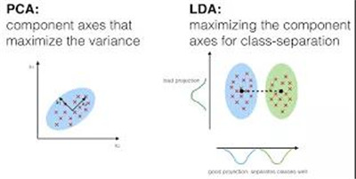 數(shù)據(jù)科學(xué)家必會的10個統(tǒng)計分析方法