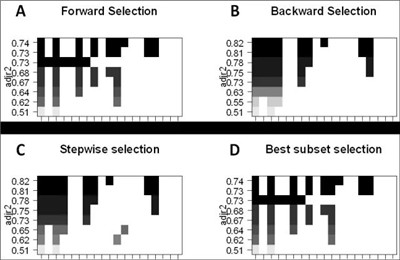 數(shù)據(jù)科學(xué)家必會的10個統(tǒng)計分析方法