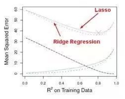 數(shù)據(jù)科學(xué)家必會的10個統(tǒng)計分析方法