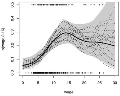 數(shù)據(jù)科學(xué)家必會的10個統(tǒng)計分析方法