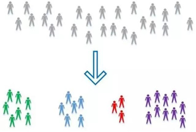 數(shù)據(jù)分析師必會的10個統(tǒng)計分析方法