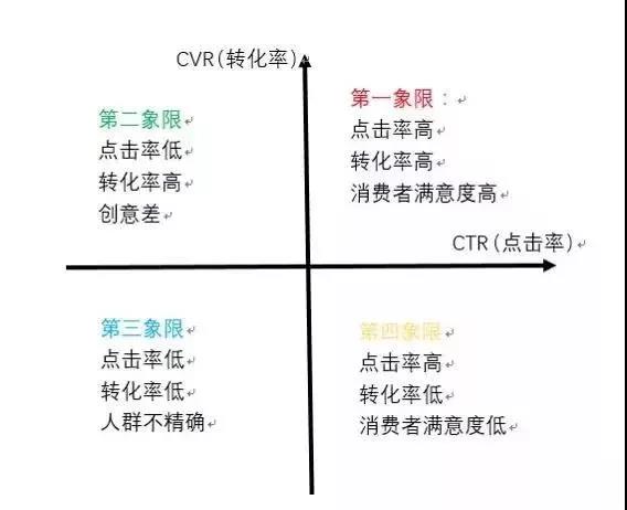 數(shù)據(jù)常用的思維方法