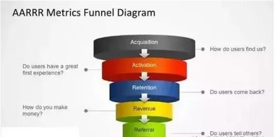 數(shù)據(jù)常用的思維方法