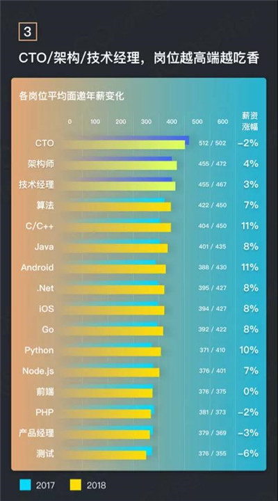 Python量化就業(yè)前景