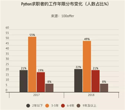 Python量化就業(yè)前景