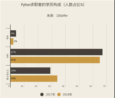 Python量化就業(yè)前景