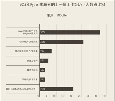 Python量化就業(yè)前景