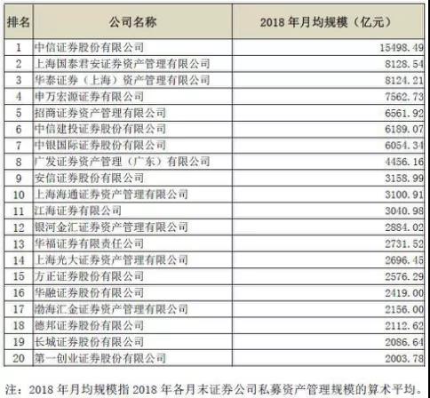 國(guó)內(nèi)券商排名