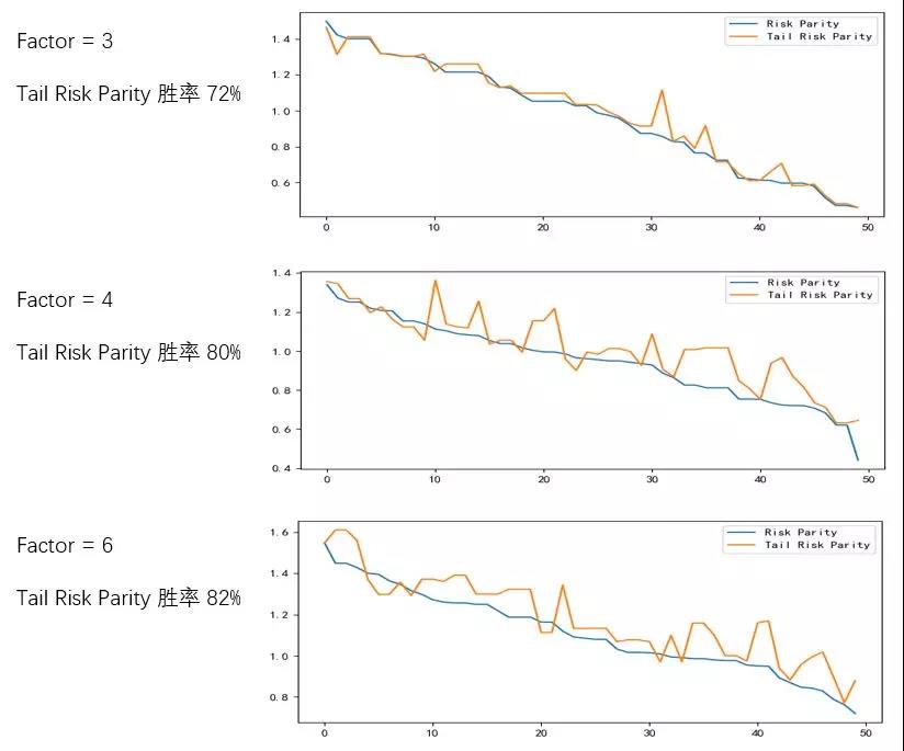 Risk Parity vs Tail Risk Parity
