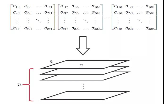 Risk Parity vs Tail Risk Parity