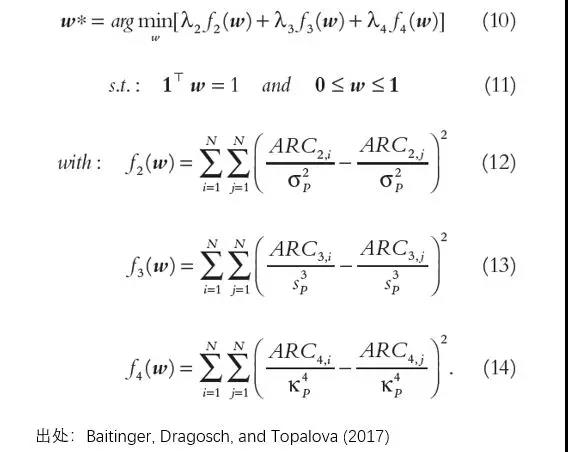 Risk Parity vs Tail Risk Parity