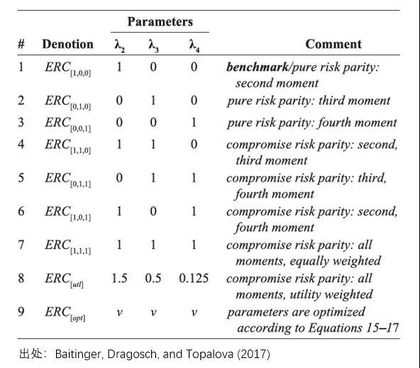 Risk Parity vs Tail Risk Parity