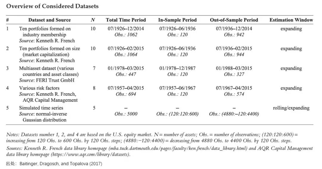 Risk Parity vs Tail Risk Parity