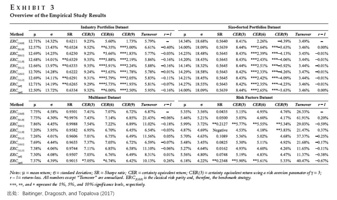 Risk Parity vs Tail Risk Parity