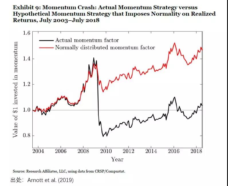 Risk Parity vs Tail Risk Parity